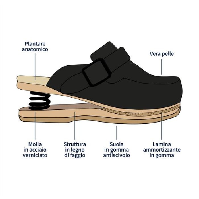 Zoccoli Relax Trend chi cel 41 - zoccoli sanitari comodi numero 41