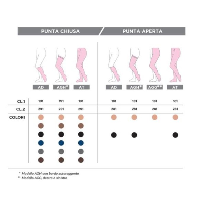 Gloriamed Calza Elastica Monocollant a Compressione Graduata Mcr 181 per Gamba Sinistra Taglia M/L